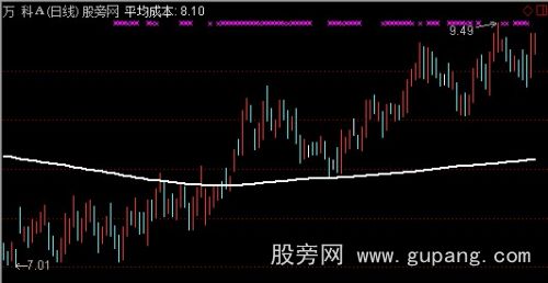 通达信平均成本主图指标公式