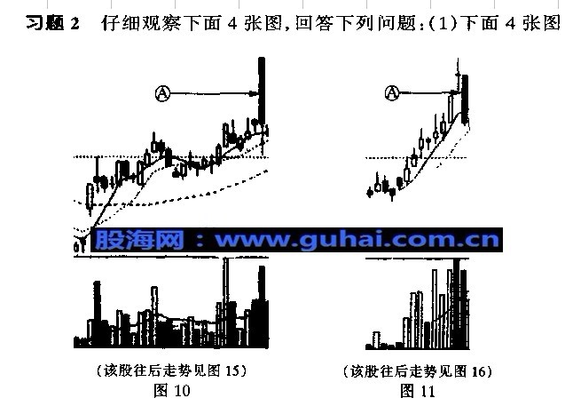 k线图解操练大全---大阳线与大阴线