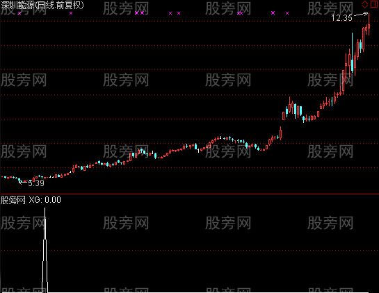 通达信均线密集选股指标公式