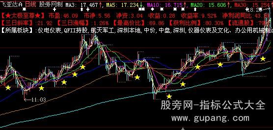 大智慧太极至尊主图指标公式