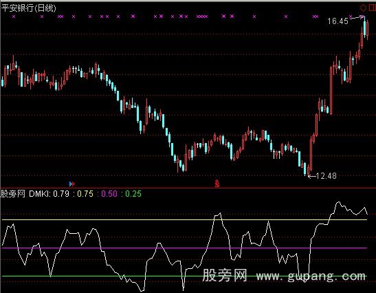 通达信迪马克TD-DMKI指标公式