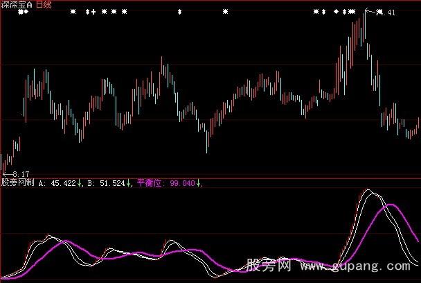 大智慧资金监控指标公式