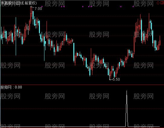 通达信上穿零线选股指标公式