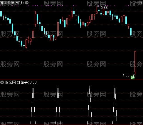 实战CCI之红箭头选股指标公式