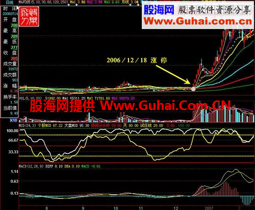 散户坑催生涨停黑马