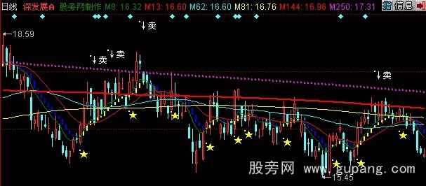 同花顺选股王主图指标公式