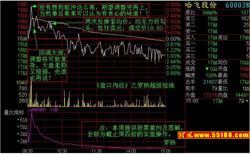 如何看盘:空间、时间、动量三要素