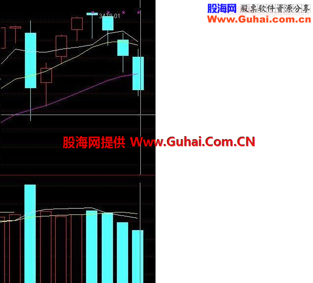 量能的形态，量能指标，量价的关系和量价均线