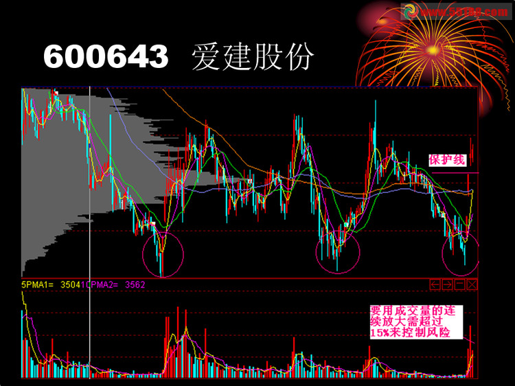 K线追涨十图形 - 老牛 - 老牛的股票博客