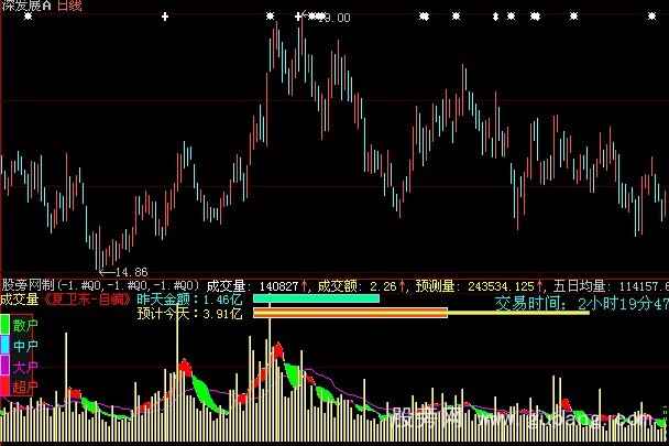 大智慧成交量2指标公式