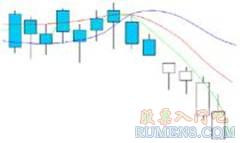 第三节、K线图经典组合图解 - 七剑 - 七剑博客