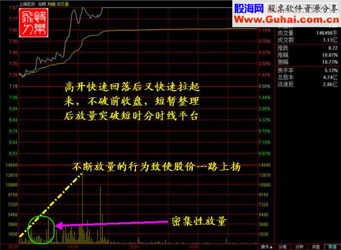 涨停王组合抓涨停九绝招