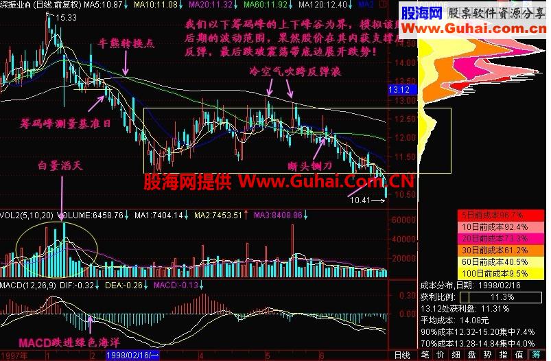 新生300天图解教程 第147节：下跌中继