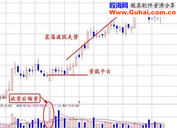 短线形态分析与短线狙击点详解