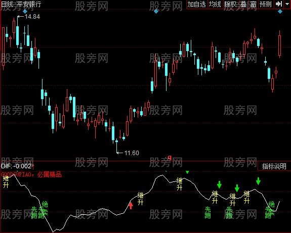 同花顺波段精细指标公式