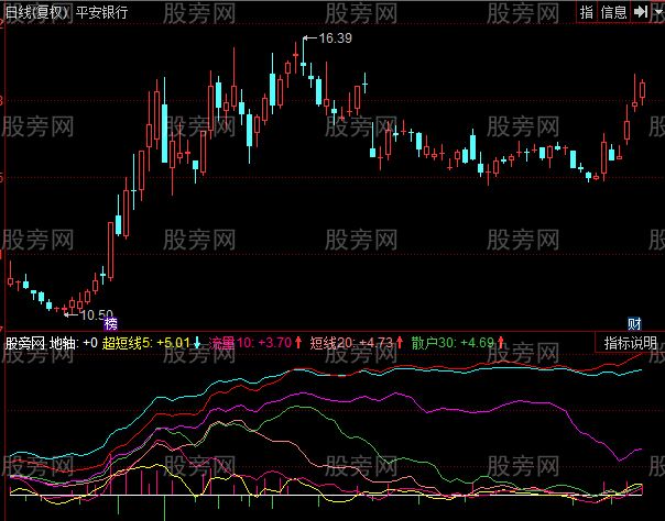 同花顺筹码分析指标公式