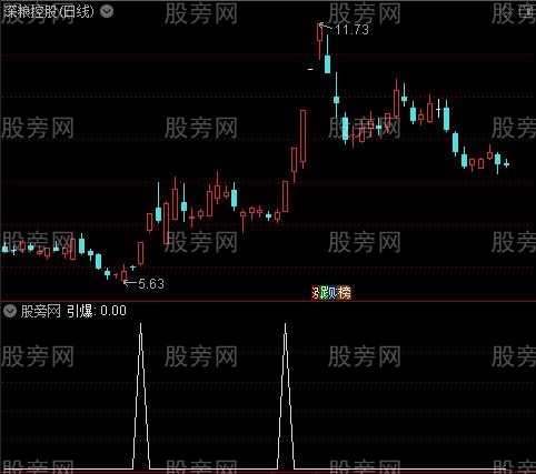 浪口主图之引爆选股指标公式