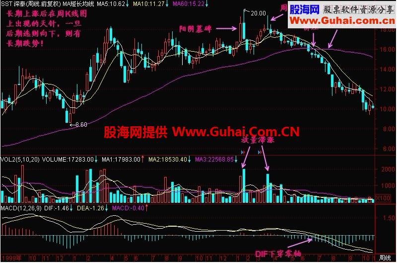 新生300天图解教程 第94节：单十字星形成的头部