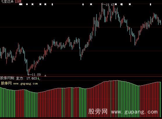 大智慧追踪主力指标公式