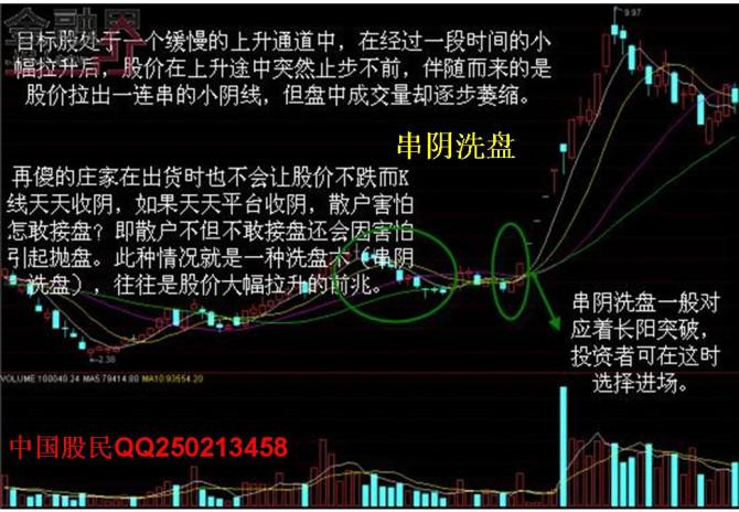 经典主力洗盘十六大技术表现图解 - 天马行空 - 大道至简 ，快乐股道！