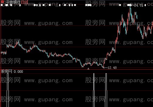 大智慧黄金三角选股指标公式