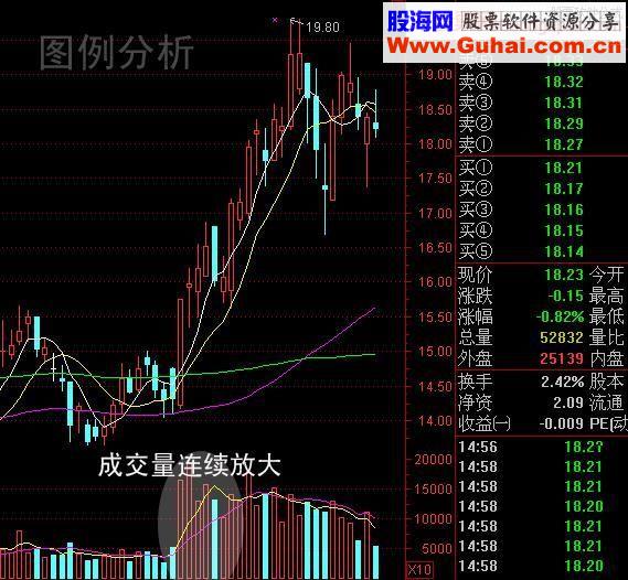 短线牛股这三大特征，不懂炒股也能轻松赚钱