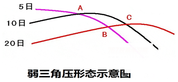 均线波段买卖实战6大绝技(下)