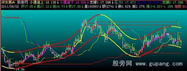 飞狐盘丝大仙主图指标公式