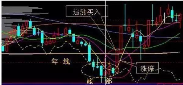 股神养成记4招教你正确