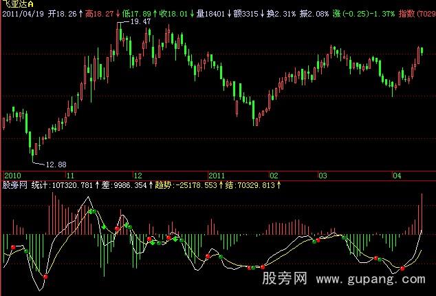 飞狐量价共振指标公式