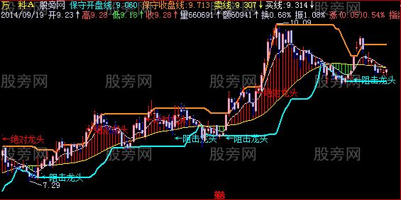 飞狐涨幅趋势主图指标公式