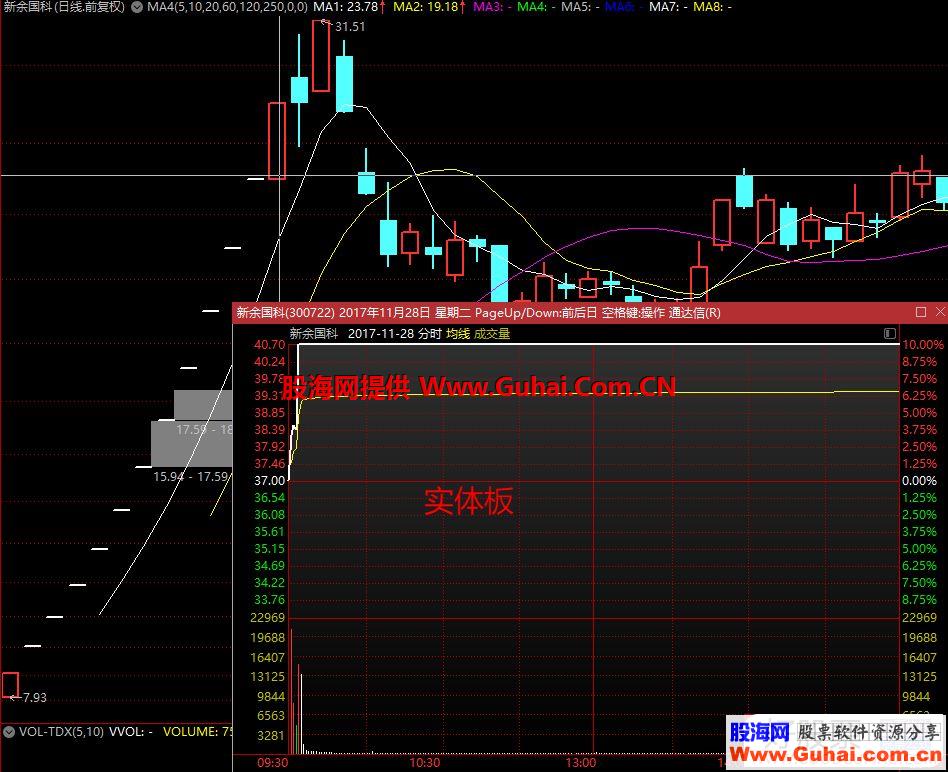 次新股首板的三种规律类型（图解）