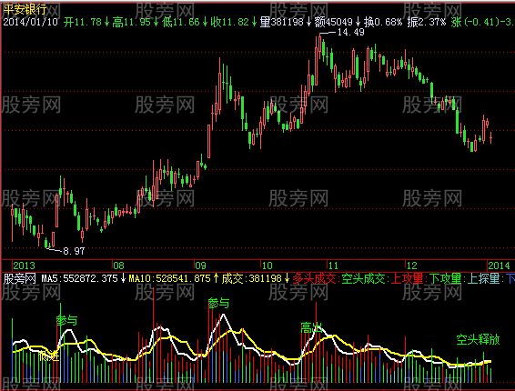 飞狐主力量指标公式