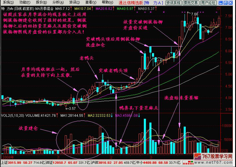 2013年08月08日 - 老牛 - 老牛的股票博客