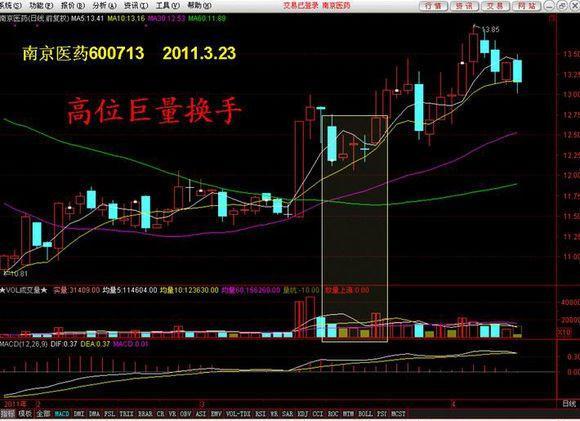 短线怪才独门绝技遭曝光，这五张牛股形态图牢记心中，抓牛不再难