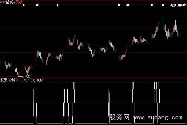 大智慧追涨伴侣指标公式