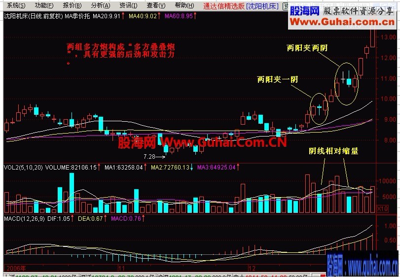 新生300天图解教程-3,两阳夹一阴--多方炮