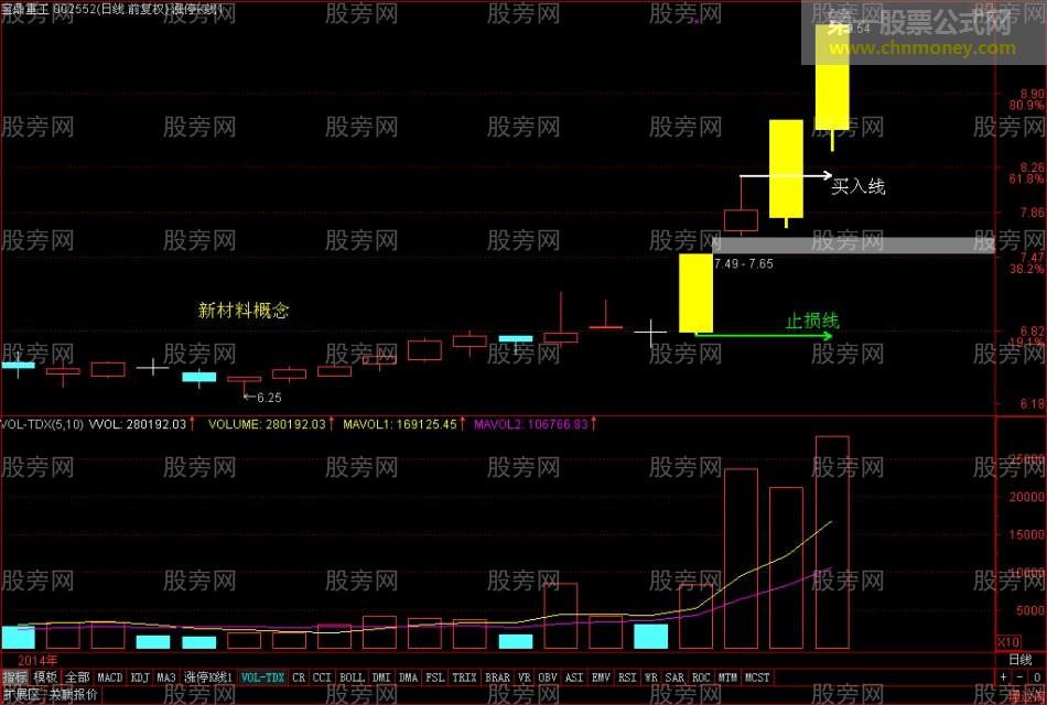 牛股启动的特点