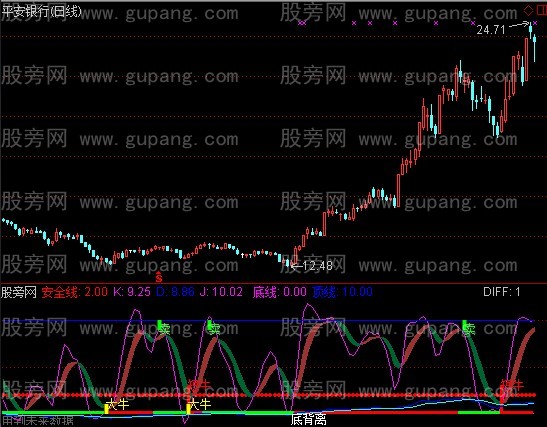 通达信大中牛指标公式