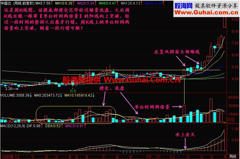 新生300天图解教程 第181节：单位时间两倍量追涨法