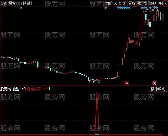 同花顺精准狠买指标公式