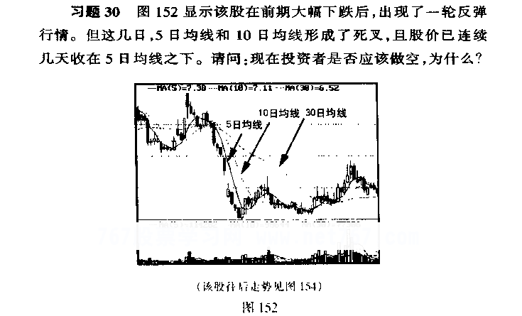 移动平均线多头陷阱与空头陷阱(图解) 