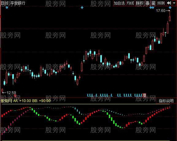 同花顺牛股狂奔指标公式