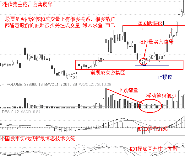 涨停实战十二招 - 天马行空 - 大道至简 ，快乐股道！