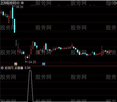 黄金坑之买稳赚选股指标公式