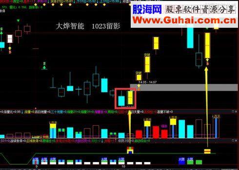 利用极阴次阳捕捉牛股