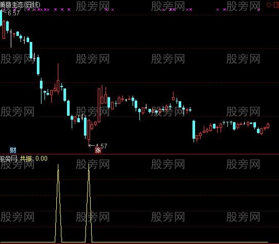 通达信共振精选抄底选股指标公式