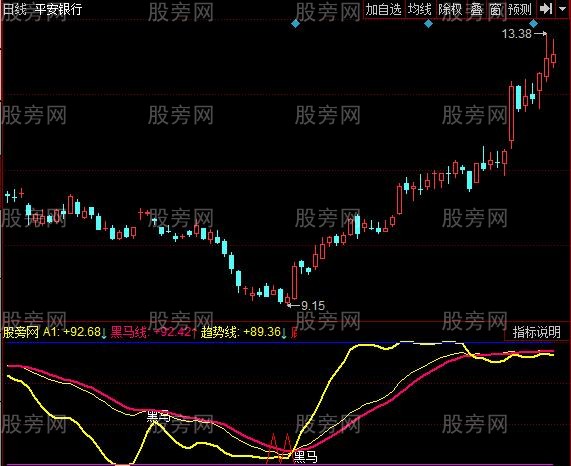 同花顺爆炸点指标公式