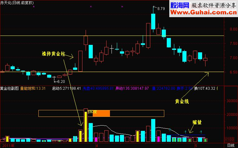 打劫黄金线反弹在眼前（精华必读）