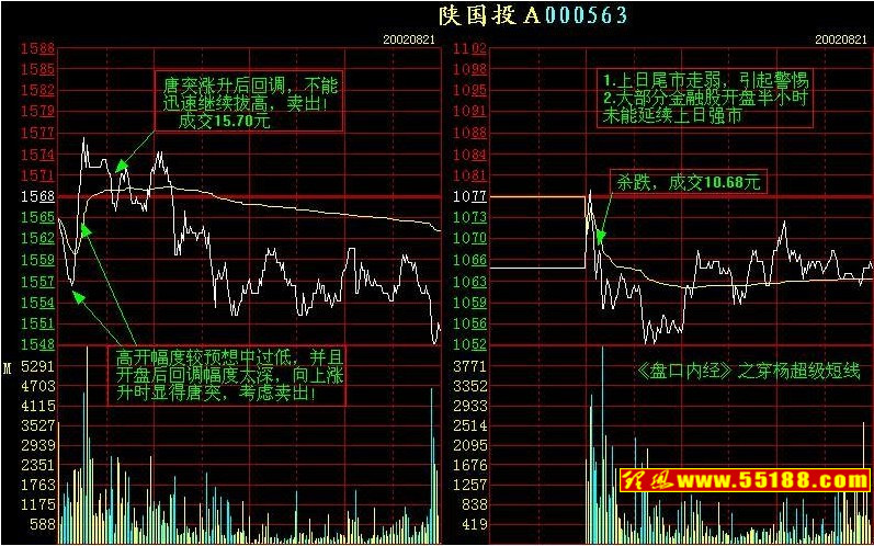 识别买卖盘的“神秘语言”